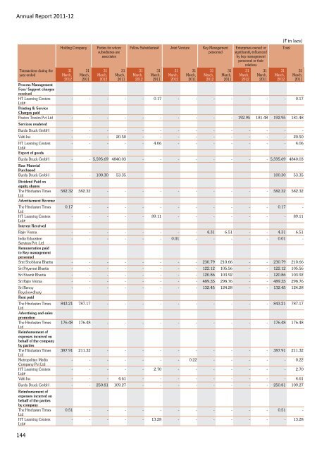 Download latest annual report - HT Media