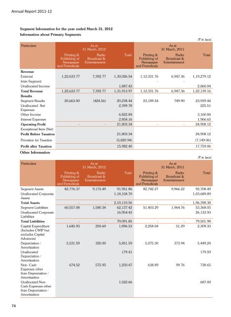 Download latest annual report - HT Media