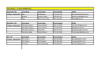 Alliance Coaches Contact List - Spring 2012