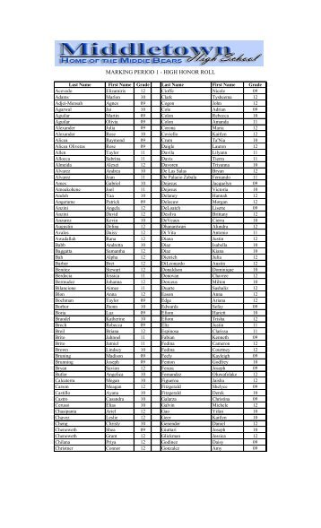 marking period 1 - high honor roll - Middletown City School District