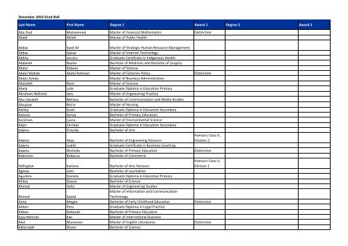 December 2010 Grad Roll Last Name First Name Degree 1 Award 1 ...