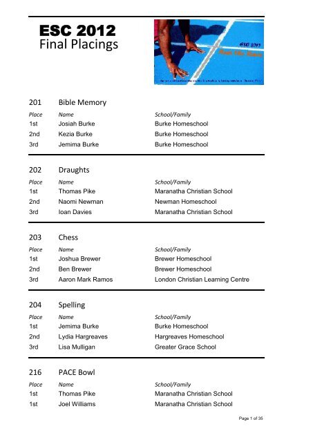 ESC 2012 Final Placings - Christian Education Europe