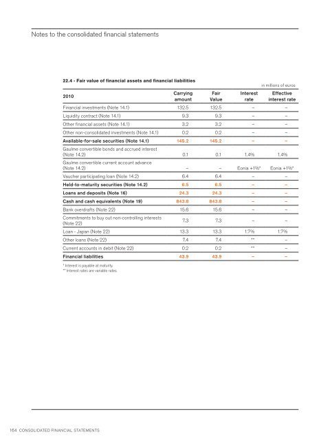 2010 ANNUAL REPORT OVERVIEW OF THE gROUP - 3rd quarter ...