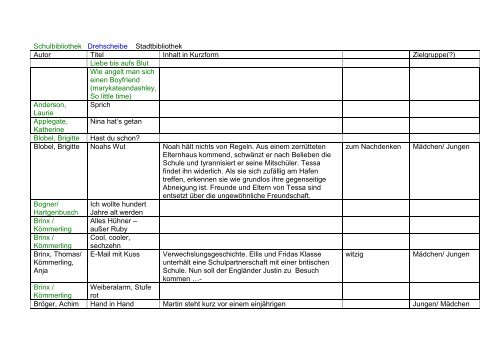 Schulbibliothek Drehscheibe Stadtbibliothek Autor Titel Inhalt in ...