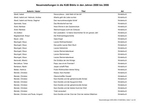 Neueinstellungen aus den Jahren 2000 bis 2006