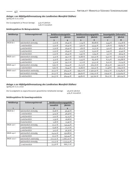 AMtSbAtt DAS LANdkREiS MANSFEld-SÜdhARz