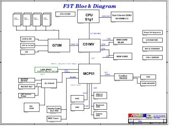 F3T Block Diagram