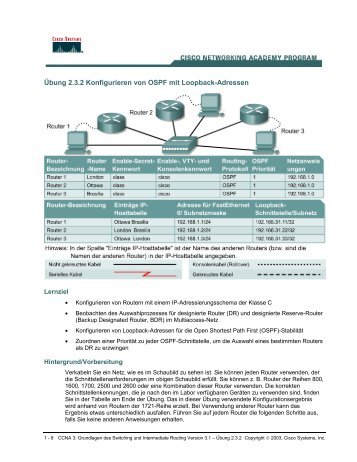 Übung 2.3.2 Konfigurieren von OSPF mit Loopback-Adressen