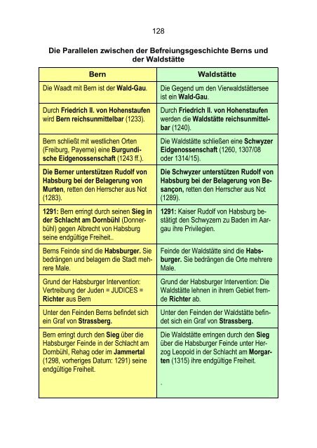 Christoph Pfister Die Entstehung der Jahrzahl 1291 - Dillum