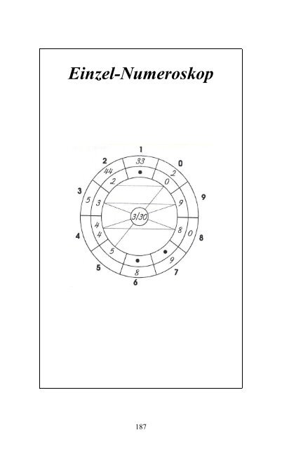 Numerologische Aspekte - Aeon Akademie