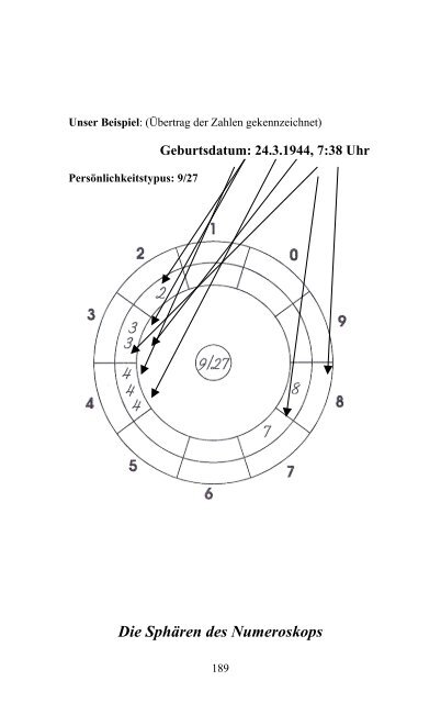 Numerologische Aspekte - Aeon Akademie