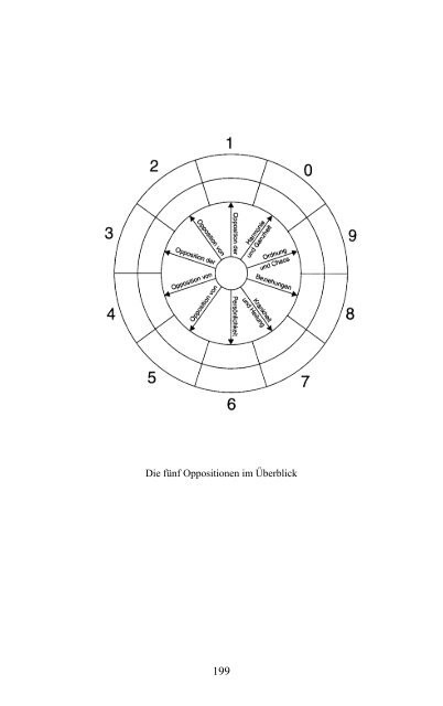 Numerologische Aspekte - Aeon Akademie