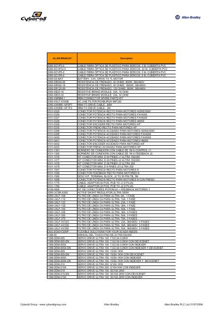 Lista PLC Allen Bradley - Cyberall Group