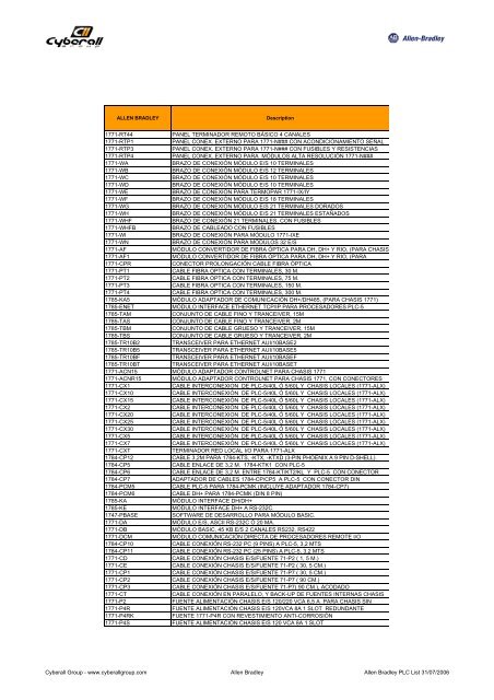 Lista PLC Allen Bradley - Cyberall Group