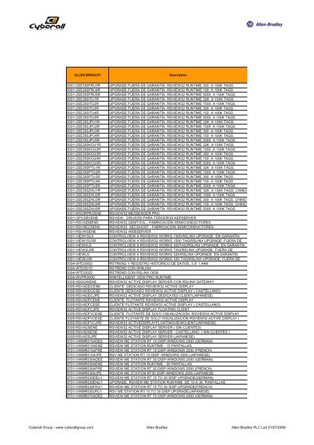 Lista PLC Allen Bradley - Cyberall Group