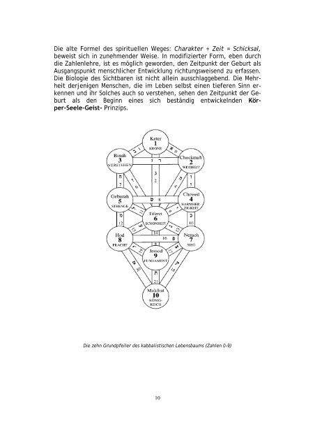 Kompensationspunkt (Schicksalspunkt) - Aeon Akademie