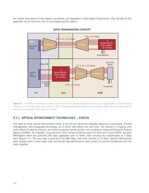 Superconducting Technology Assessment - nitrd