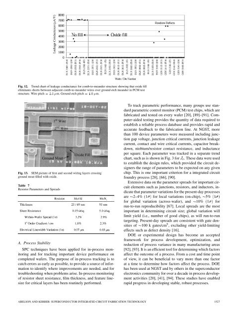 Superconducting Technology Assessment - nitrd