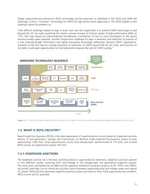 Superconducting Technology Assessment - nitrd