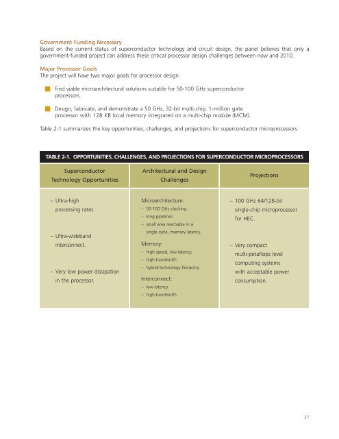 Superconducting Technology Assessment - nitrd