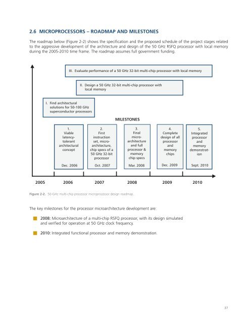 Superconducting Technology Assessment - nitrd