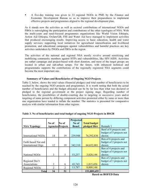 Regional Reports - the European External Action Service