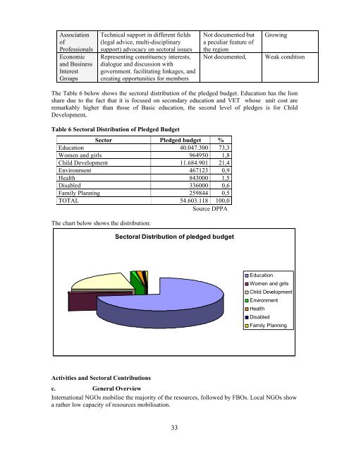 Regional Reports - the European External Action Service