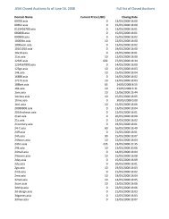 Auctions Schedule Published The Dotasia Organisation