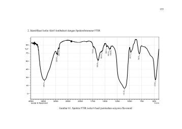 155 2. Identifikasi Isolat Aktif Antibakteri dengan Spektrofotometer ...