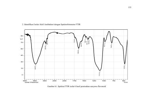 155 2. Identifikasi Isolat Aktif Antibakteri dengan Spektrofotometer ...