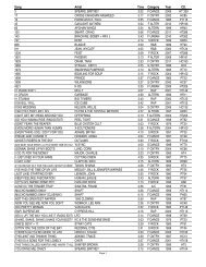 Song Artist Time Category Year CD. 3 SPEARS, BRITNEY 3:22 F ...