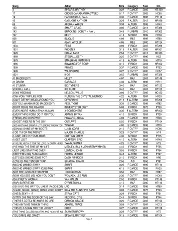 Song Artist Time Category Year CD. 3 SPEARS, BRITNEY 3:22 F ...