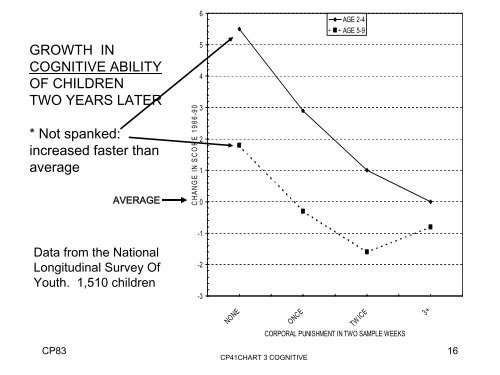 SPANKING BY PARENTS: THE PRIMORDIAL VIOLENCE AND ITS ...