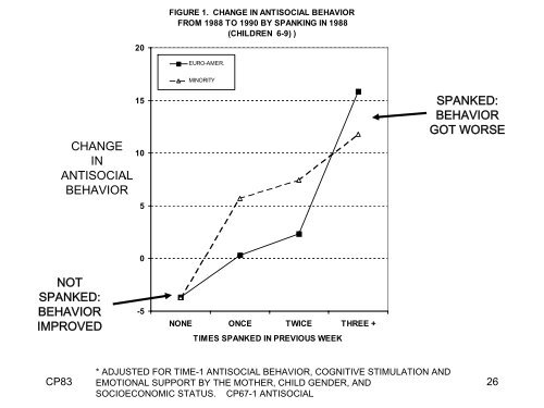 SPANKING BY PARENTS: THE PRIMORDIAL VIOLENCE AND ITS ...