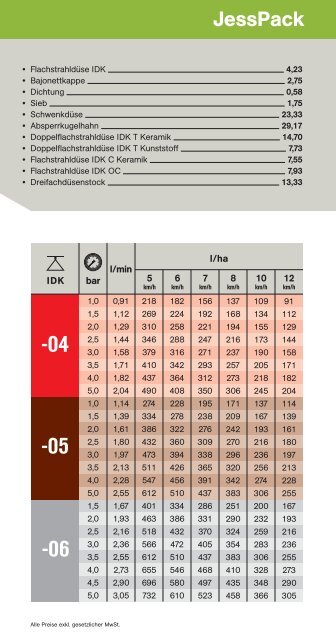 PREISLISTE - Jessernigg