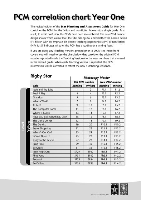 rigby-reading-levels-chart-uk-best-picture-of-chart-anyimage-org