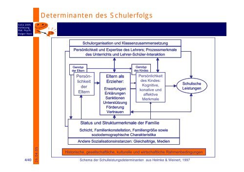 Merkmale der Lernenden