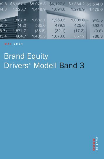 Brand Equity Drivers© Modell Band 3 - Batten & Company