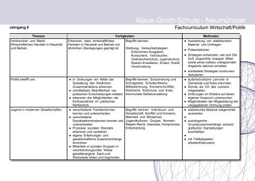 Unterrichtsinhalte des Faches WiPo - Klaus-Groth-Schule