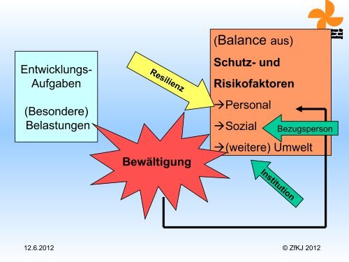 Prof. Dr. Klaus Fröhlich-Gildhoff & BA Sibylle Fischer ... - Plattform 10