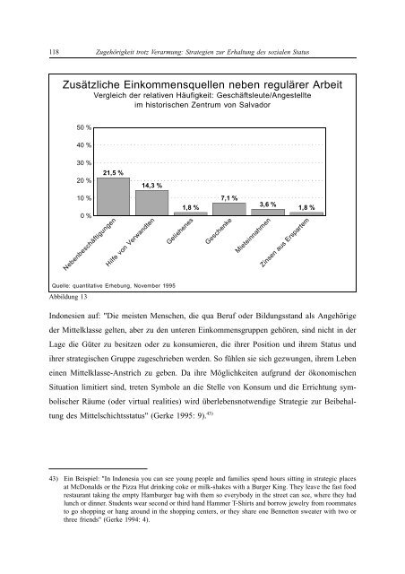 Altstadtsanierung am "Pelô"