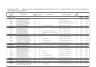 Supplementary Table 1 - Sequence primers to amplify ... - Karger