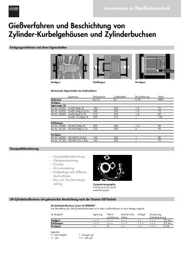 Gießverfahren und Beschichtung von Zylinder ... - Gramm Technik