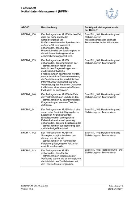 Lastenheft Notfalldaten-Management - Bundesärztekammer