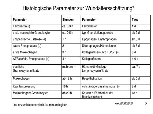 We 2008/2009 16 - Institut für Rechtsmedizin - Universität Rostock