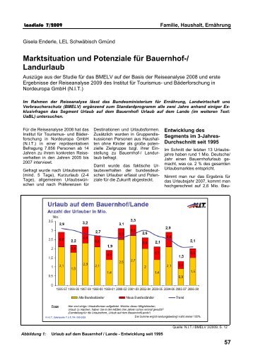 Marktsituation und Potenziale für Bauernhof-/ Landurlaub - Baden ...