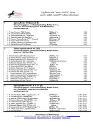 Ergebnisse des Turniers des PSC Epona am 20. und 21. Juni 2009 ...