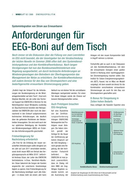 windblatt - Enercon