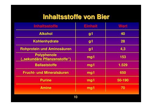 Kann Bier auch gesund sein ??