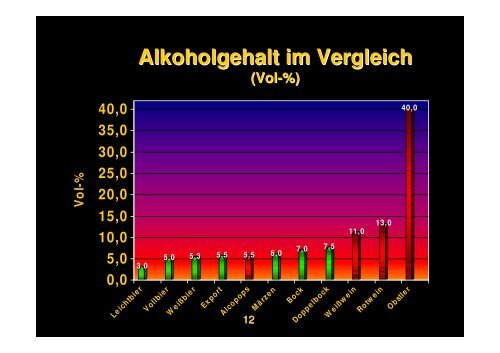 Kann Bier auch gesund sein ??